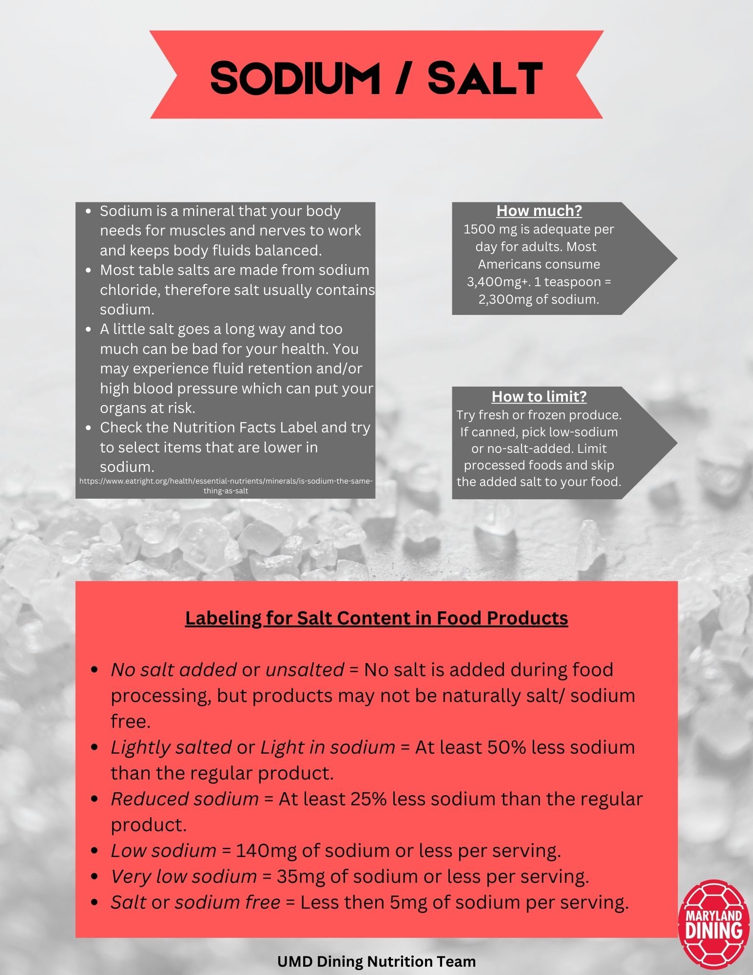 Nutrition Article on Sodium & Salt